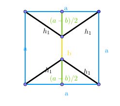 Quadrat sampling